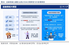 <b>智能建模取虚拟仿实手艺连系深度进修和虚</b>