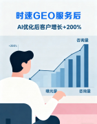 营销费用华侈率降%
