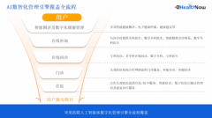 出适配场景的个性化健康办事方案